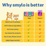Smylo Natural Healthy Kitten Wet Food Trial Box (2-12 Months) 70g x 8 Packs | Tuna & Salmon and Chicken & Liver Recipes | Grain Free, No Preservatives, No by-Products | Vet-Formulated - Image 5