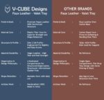 Rectangular Premium Vegan Leather Valet Tray|Stylish & Modern Office Desk Tray| Table/Bedside/Entryway Organiser For Everyday Essentials Like Keys, Phone, Watch, Wallet, Jewellery|Tan - Image 4