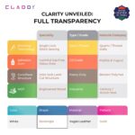 CLADD INTERNATIONAL Vegan Leather Compact Office Desk Organizer Multifunctional Storage with 3 Compartment | Stationery Supplies | Business Card | Remote | Makeup Accessories | Mobile | White - Image 6