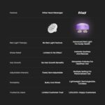 Frizty Scalp Massage | Hair Massager for Hair Growth | Head Massager | Red light for hair | 96 Silicon Kneading Points Detachable Head, Stress Relief (Lavender) - Image 6