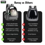 Buraq Bubble Transparent Window Cat Backpack Carrier, Breathable & Ventilated, Comfortable & Spacious for Cats, Durable & Stylish Design (Grey) - Image 2