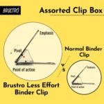 BRUSTRO Assorted Clip Box | Includes 120 Paper Clips-28mm & 56 Binder Clips (25mm- 6 pcs| 19mm- 15 pcs| 15mm- 35pcs) | Home, Office, Stationery use, Ideal for Kids and Adults, Reusable, Flexible - Image 3