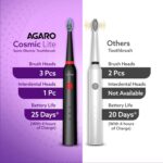 AGARO COSMIC Lite Sonic Electric Toothbrush for Adults with 6 Modes, 3 Brush Heads, 1 Interdental Head and Rechargeable with 3.5 Hours Charge Lasting up to 25 Days, Power Toothbrush, Black - Image 6