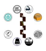 Dime Store Engineered Wood Wall Shelf Corner Shelf Home Decor Item,Glossy Finish,Set of 5,White - Image 9