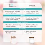 The Better Home Borosilicate Glass Jar for kitchen storage With Wooden Lid | 680 Ml | Overnight Oats Jar | Multipurpose Airtight Storage Jar for Oats, Snacks, Tea, Coffee | Microwave & Oven Safe - Image 6